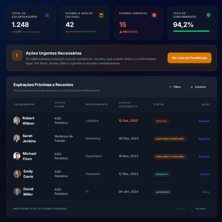 Preview do dashboard do Delfos